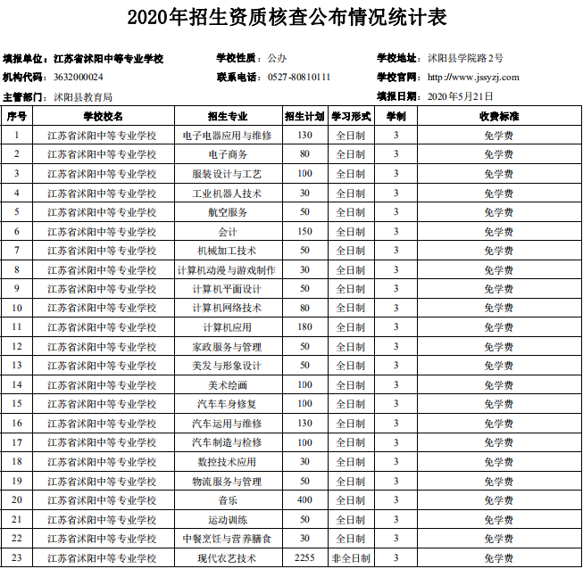 宿遷市2020年中等職業(yè)院校招生資質(zhì)核查結(jié)果公布