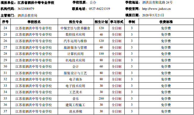 宿遷市2020年中等職業(yè)院校招生資質(zhì)核查結(jié)果公布