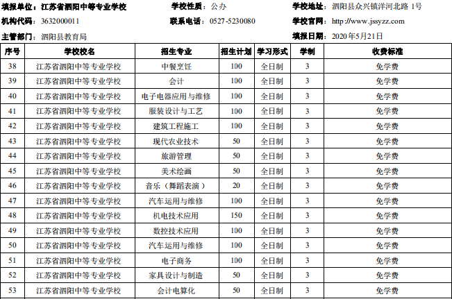 宿遷市2020年中等職業(yè)院校招生資質(zhì)核查結(jié)果公布