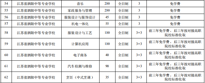 宿遷市2020年中等職業(yè)院校招生資質(zhì)核查結(jié)果公布