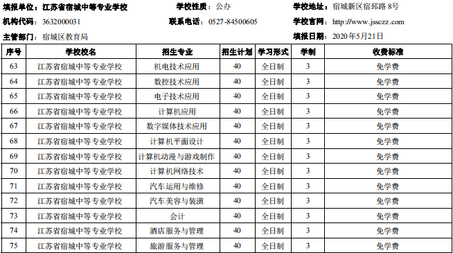 宿遷市2020年中等職業(yè)院校招生資質(zhì)核查結(jié)果公布