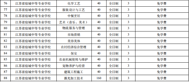 宿遷市2020年中等職業(yè)院校招生資質(zhì)核查結(jié)果公布