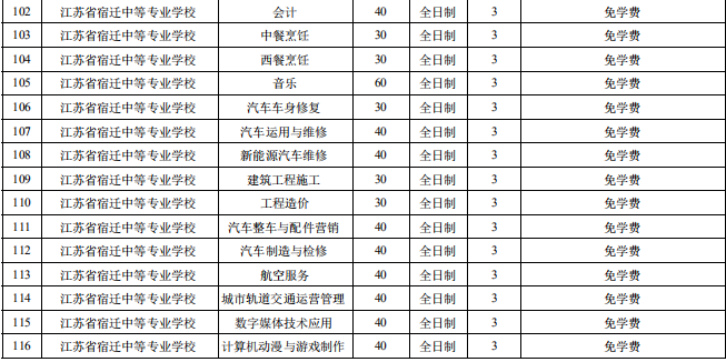 宿遷市2020年中等職業(yè)院校招生資質(zhì)核查結(jié)果公布