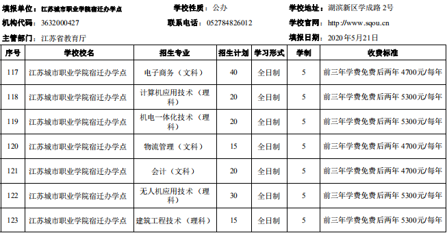 宿遷市2020年中等職業(yè)院校招生資質(zhì)核查結(jié)果公布