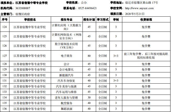 宿遷市2020年中等職業(yè)院校招生資質(zhì)核查結(jié)果公布