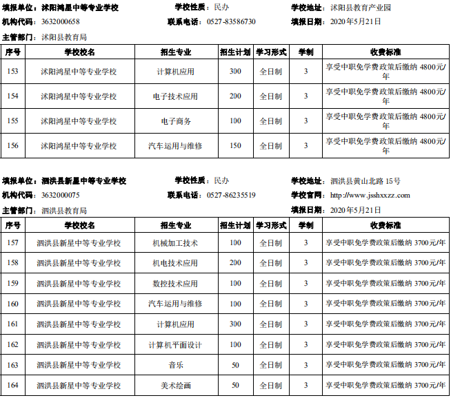 宿遷市2020年中等職業(yè)院校招生資質(zhì)核查結(jié)果公布