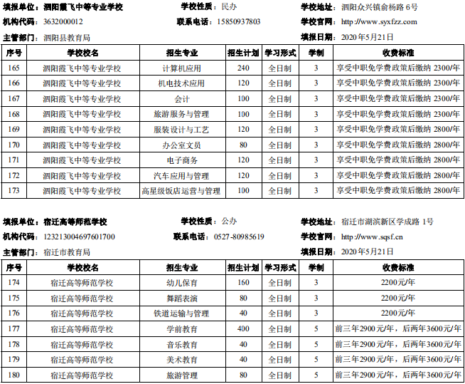 宿遷市2020年中等職業(yè)院校招生資質(zhì)核查結(jié)果公布