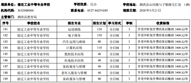 宿遷市2020年中等職業(yè)院校招生資質(zhì)核查結(jié)果公布