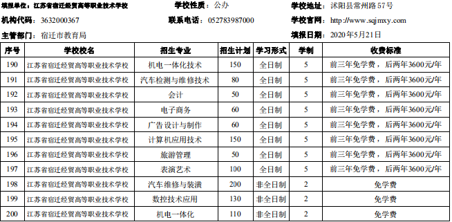 宿遷市2020年中等職業(yè)院校招生資質(zhì)核查結(jié)果公布