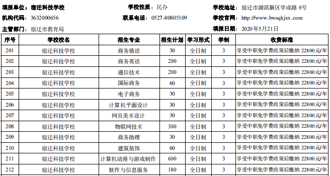 宿遷市2020年中等職業(yè)院校招生資質(zhì)核查結(jié)果公布