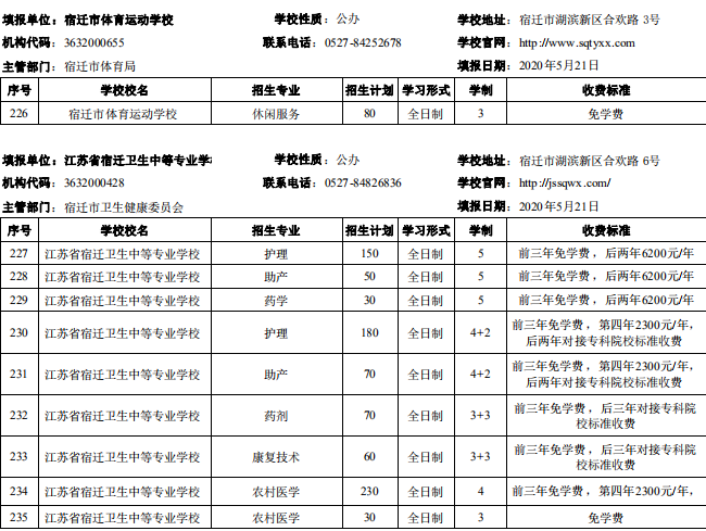 宿遷市2020年中等職業(yè)院校招生資質(zhì)核查結(jié)果公布