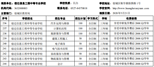 宿遷市2020年中等職業(yè)院校招生資質(zhì)核查結(jié)果公布