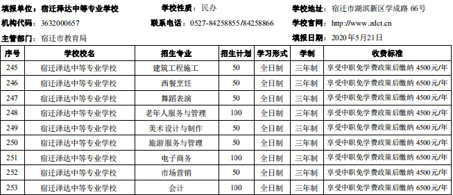 宿遷市2020年中等職業(yè)院校招生資質(zhì)核查結(jié)果公布