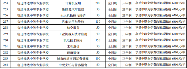 宿遷市2020年中等職業(yè)院校招生資質(zhì)核查結(jié)果公布