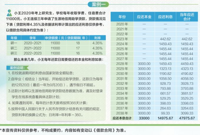 生源地信用助學(xué)貸款政策