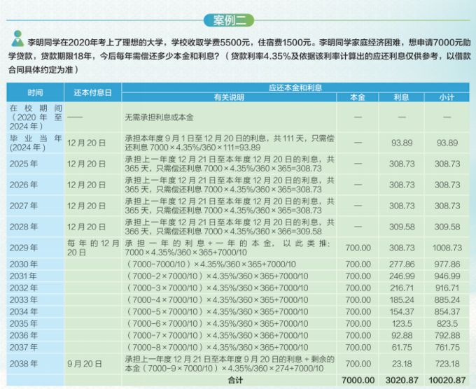 生源地信用助學(xué)貸款政策