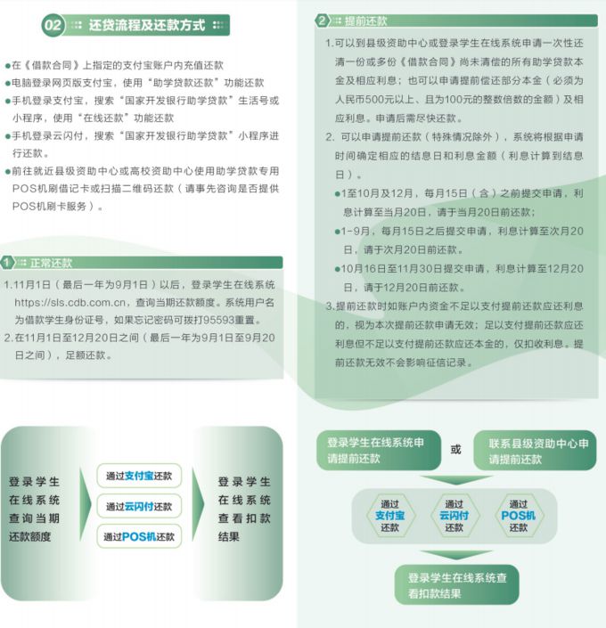 生源地信用助學(xué)貸款政策