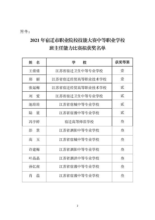 2021年宿遷市職業(yè)院校技能大賽中等職業(yè)學(xué)校班主任能力比賽擬獲獎名單公示