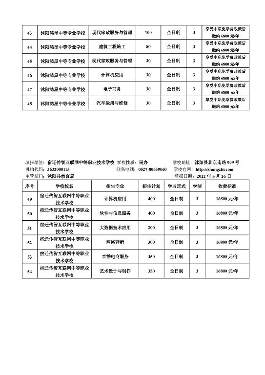 宿遷市2022年中等職業(yè)院校招生資質(zhì)核查結(jié)果公布