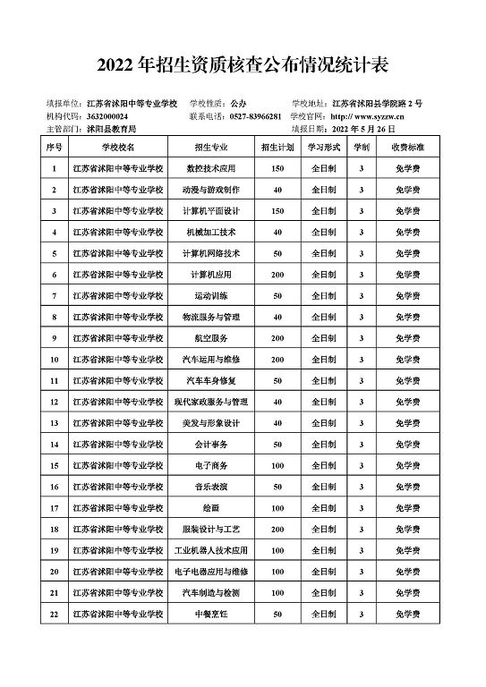 宿遷市2022年中等職業(yè)院校招生資質(zhì)核查結(jié)果公布