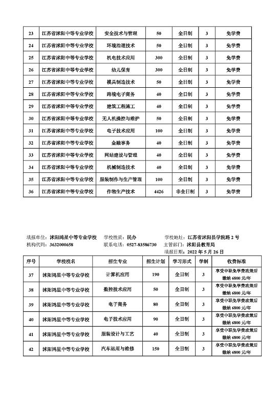 宿遷市2022年中等職業(yè)院校招生資質(zhì)核查結(jié)果公布