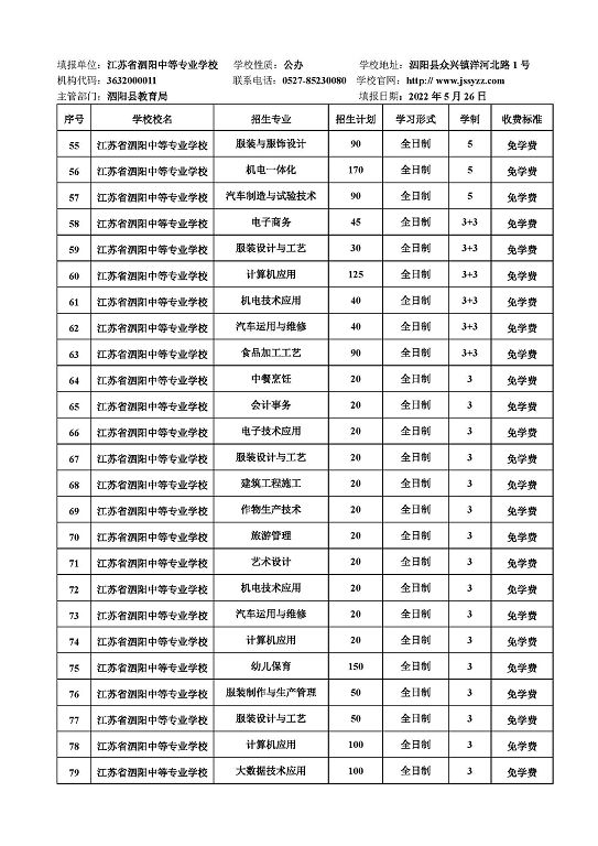 宿遷市2022年中等職業(yè)院校招生資質(zhì)核查結(jié)果公布