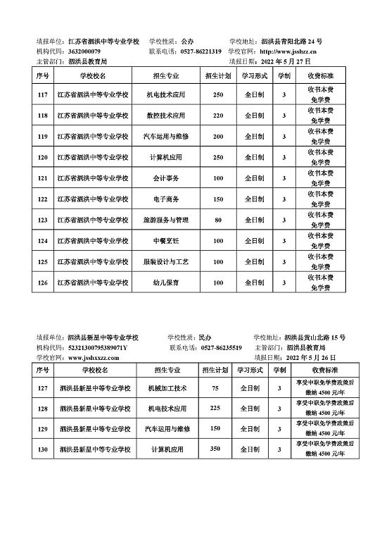 宿遷市2022年中等職業(yè)院校招生資質(zhì)核查結(jié)果公布