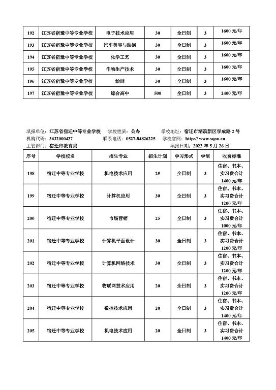 宿遷市2022年中等職業(yè)院校招生資質(zhì)核查結(jié)果公布