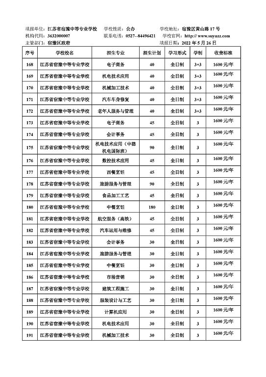 宿遷市2022年中等職業(yè)院校招生資質(zhì)核查結(jié)果公布