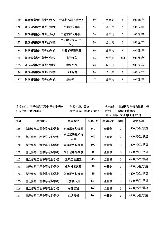 宿遷市2022年中等職業(yè)院校招生資質(zhì)核查結(jié)果公布