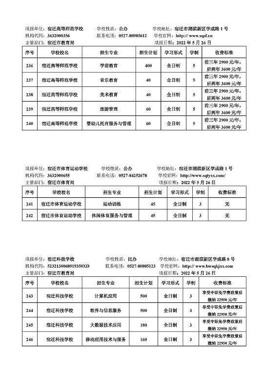 宿遷市2022年中等職業(yè)院校招生資質(zhì)核查結(jié)果公布