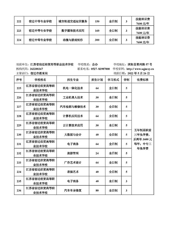 宿遷市2022年中等職業(yè)院校招生資質(zhì)核查結(jié)果公布