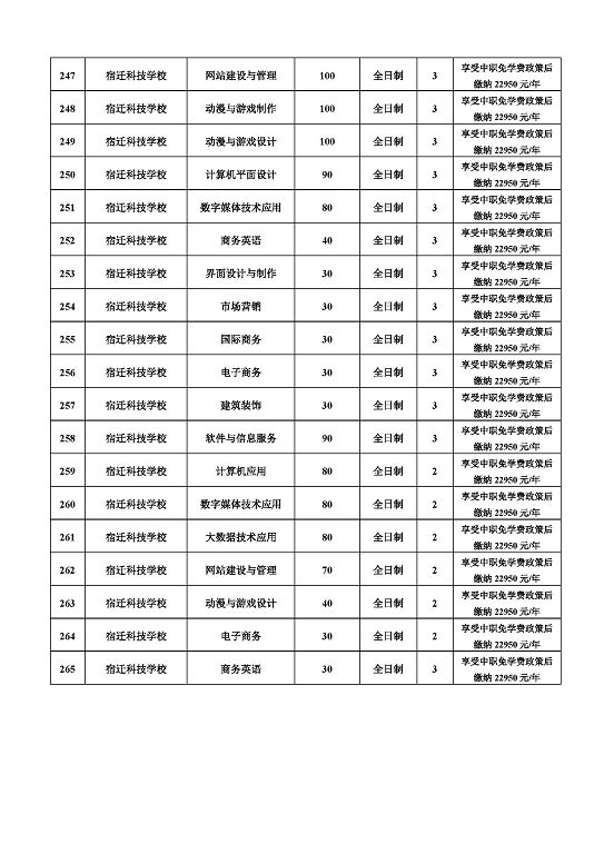 宿遷市2022年中等職業(yè)院校招生資質(zhì)核查結(jié)果公布