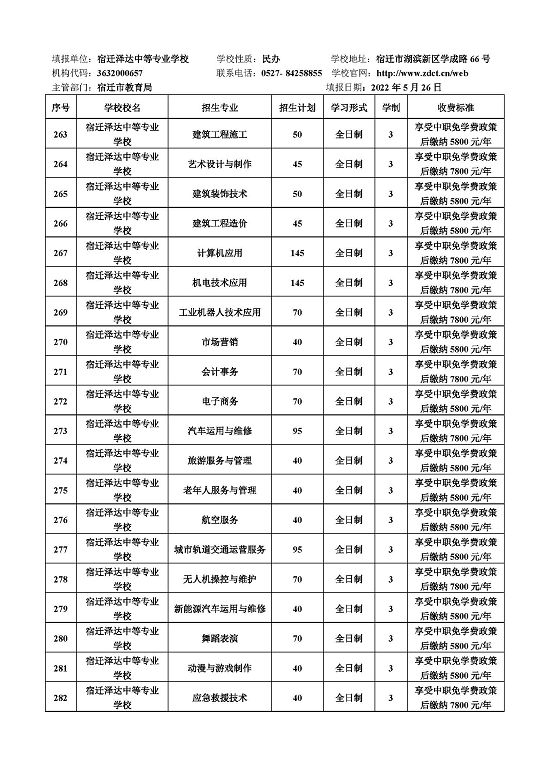 宿遷市2022年中等職業(yè)院校招生資質(zhì)核查結(jié)果公布