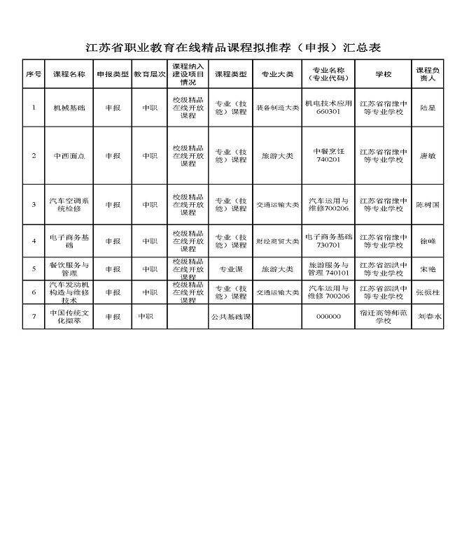 江蘇省職業(yè)教育在線精品課程擬推薦名單公示