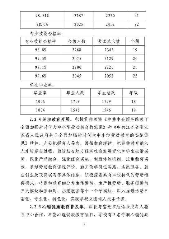 江蘇省宿豫等專業(yè)學(xué)校中等職業(yè)教育質(zhì)量年度報告（2023）