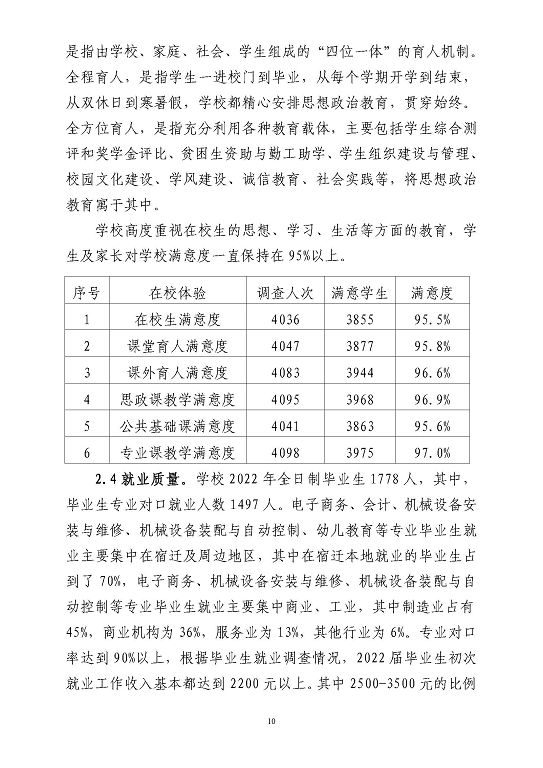 江蘇省宿豫等專業(yè)學(xué)校中等職業(yè)教育質(zhì)量年度報告（2023）