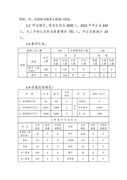 宿遷信息工程中等專業(yè)學校中等職業(yè)教育質(zhì)量年度報告（2023）