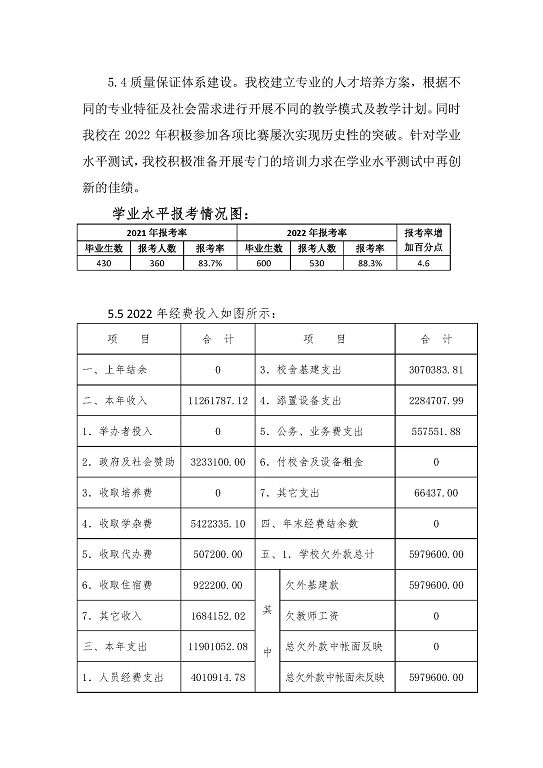 宿遷信息工程中等專業(yè)學校中等職業(yè)教育質(zhì)量年度報告（2023）