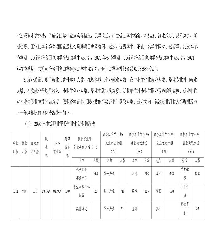 江蘇省宿城中等專業(yè)學(xué)校中等職業(yè)教育質(zhì)量年度報告（2023）