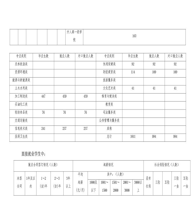 江蘇省宿城中等專業(yè)學(xué)校中等職業(yè)教育質(zhì)量年度報告（2023）