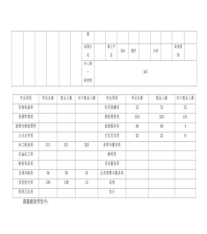 江蘇省宿城中等專業(yè)學(xué)校中等職業(yè)教育質(zhì)量年度報告（2023）