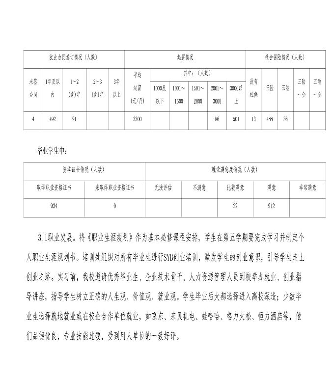 江蘇省宿城中等專業(yè)學(xué)校中等職業(yè)教育質(zhì)量年度報告（2023）