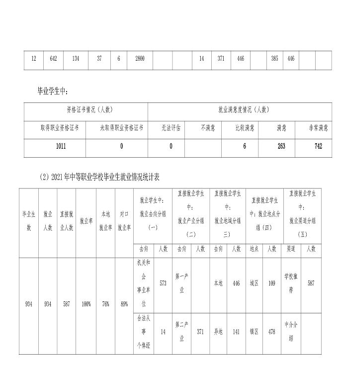 江蘇省宿城中等專業(yè)學(xué)校中等職業(yè)教育質(zhì)量年度報告（2023）