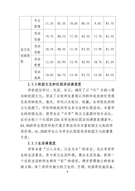 沭陽(yáng)鴻星中等專業(yè)學(xué)校教育質(zhì)量年度報(bào)告（2023）