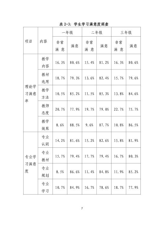 沭陽(yáng)鴻星中等專業(yè)學(xué)校教育質(zhì)量年度報(bào)告（2023）