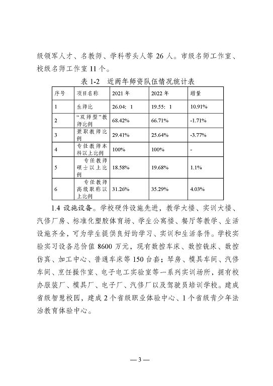 江蘇省沭陽(yáng)中等專業(yè)學(xué)校教育中等職業(yè)教育質(zhì)量年度報(bào)告（2023）