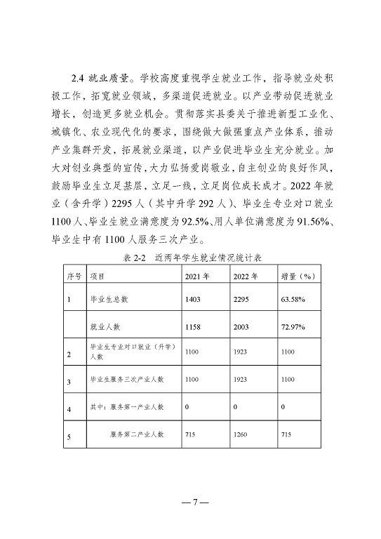 江蘇省沭陽(yáng)中等專業(yè)學(xué)校教育中等職業(yè)教育質(zhì)量年度報(bào)告（2023）