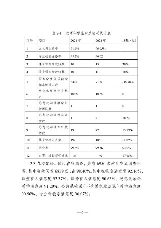 江蘇省沭陽(yáng)中等專業(yè)學(xué)校教育中等職業(yè)教育質(zhì)量年度報(bào)告（2023）