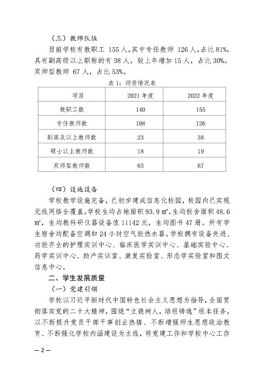 江蘇省宿遷衛(wèi)生中等專業(yè)學(xué)校中等職業(yè)教育質(zhì)量年度報告（2023）